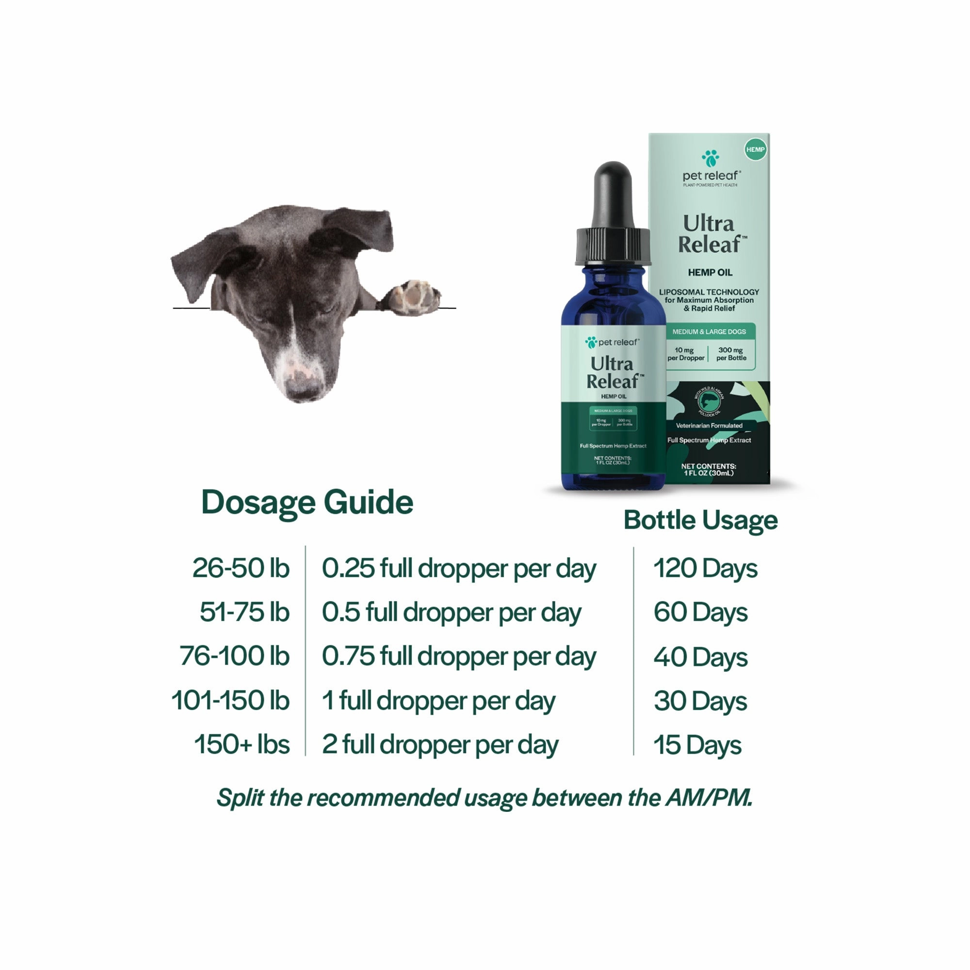 Pet Releaf Ultra Releaf Hemp Oil 300 For Medium & Large Dogs