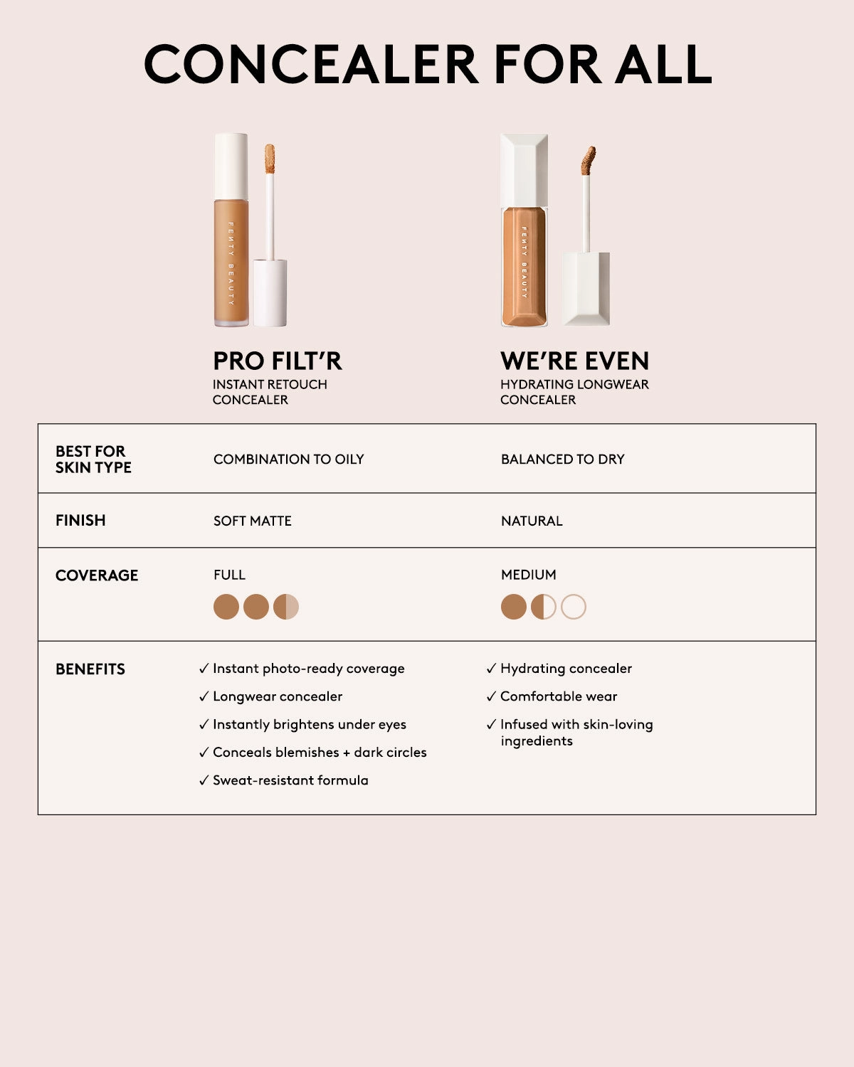 Pro Filt'r Instant Retouch Concealer — #410