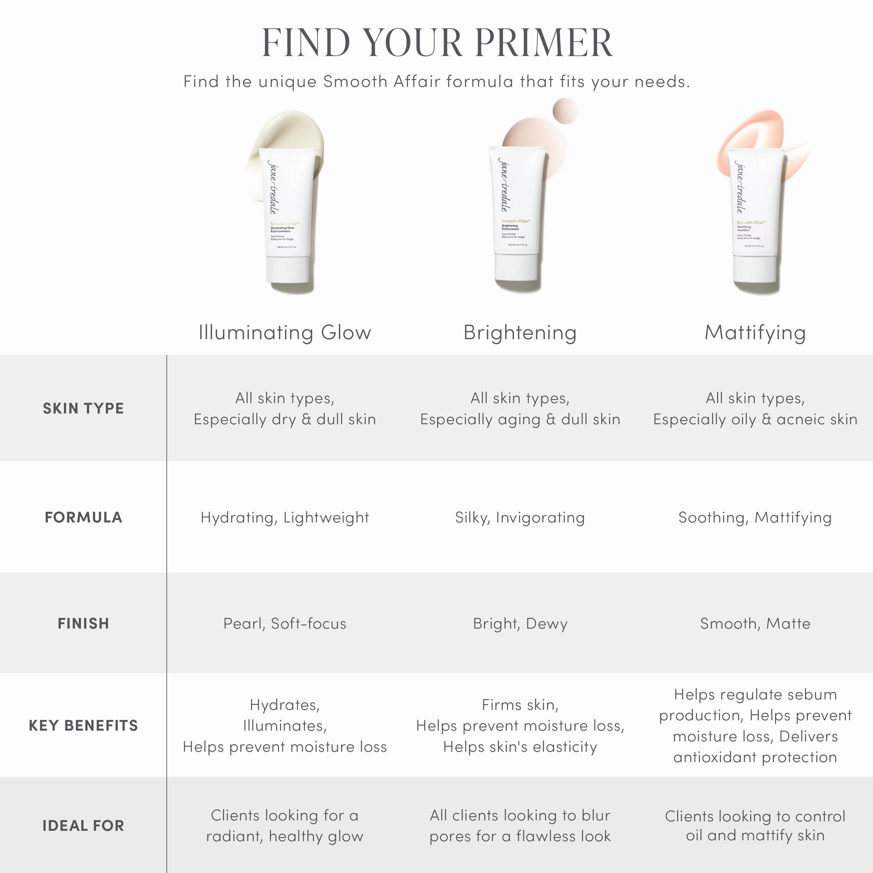 Smooth Affair® Mattifying Face Primer